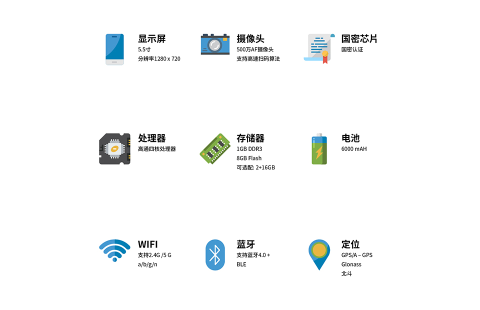 硬件参数